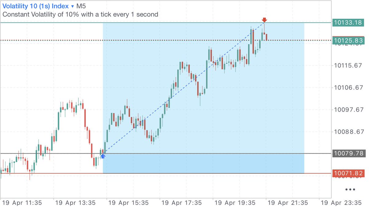EtzDannyOnoha's tweet photo. Keep refining. Learn from your losses. Figure out why you lost, then backtest it to see how many times it failed or played out. 💯📈 https://t.co/OjS3aby6a0