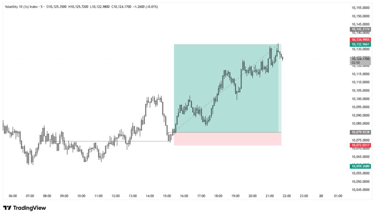 EtzDannyOnoha's tweet photo. Keep refining. Learn from your losses. Figure out why you lost, then backtest it to see how many times it failed or played out. 💯📈 https://t.co/OjS3aby6a0