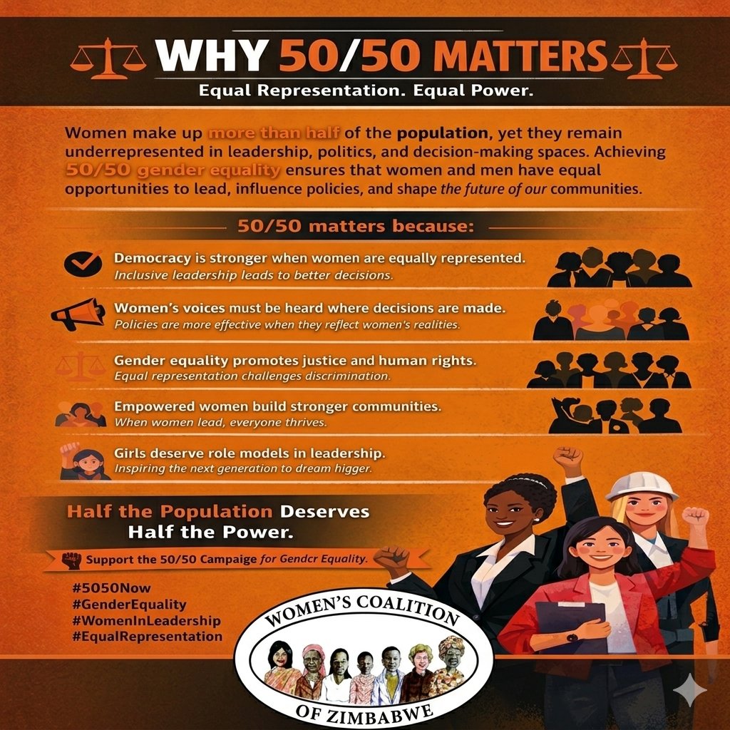 WCOZIMBABWE's tweet image. Equality delayed is equality denied. Women must be equally represented in leadership and decision making spaces. The time for 50/50 is now.
#50/50
#GenderEquality