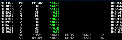 truetradetale's tweet image. Burayı artık söylemiyorum bile siz ne yapacağınız biliyorsunuz.

Takasçı üstatlar yakalayamadı bunları galiba hiç paylaşım yapmıyorlar :))

Biz göstere göstere 2x yaptık...

#bist100 #borsa #hisse