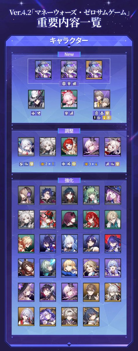 遠野ゆう・アッハ@FGO/スターレイル（メイン）/原神/ゼンゼロ等 tweet media