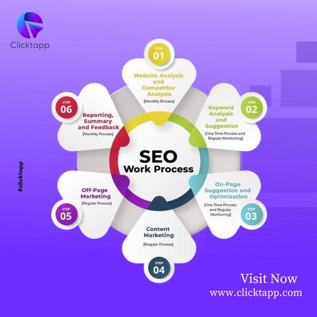 ClickTapp Digital Media tweet media