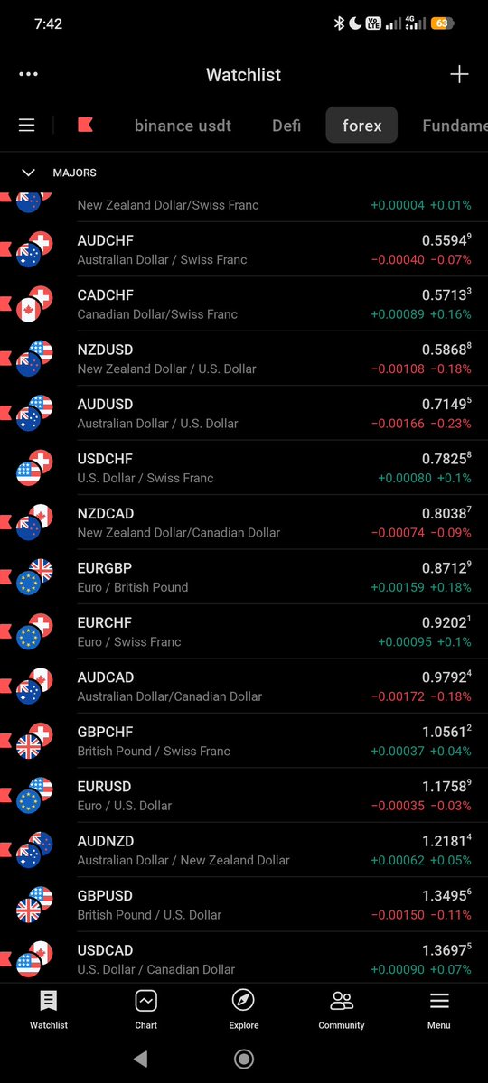 Chartswithmax 🪔 tweet media