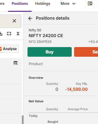 nifty_ki_call's tweet image. Har bar satta lgake Haar jata hu 

Khi me Yudhishthir to nhi hu😢

#Call_sold #Nifty50