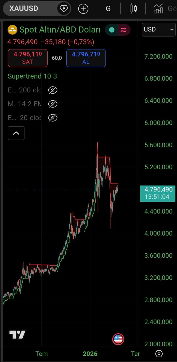 Berna Gülpınar tweet media