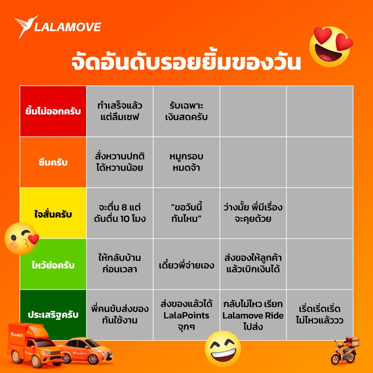 Tier list จัดอันดับเรื่องที่ทำให้ยิ้มได้☺️
ไหนตรงกับใครข้อไหนบ้าง บอกหน่อยยย👇

#Lalamove #LalamoveTH #ลาลามูฟตัวจริงเรื่องการส่งด่วน #เรียกรถส่งคนส่งของ24ชมในแอปเดียว