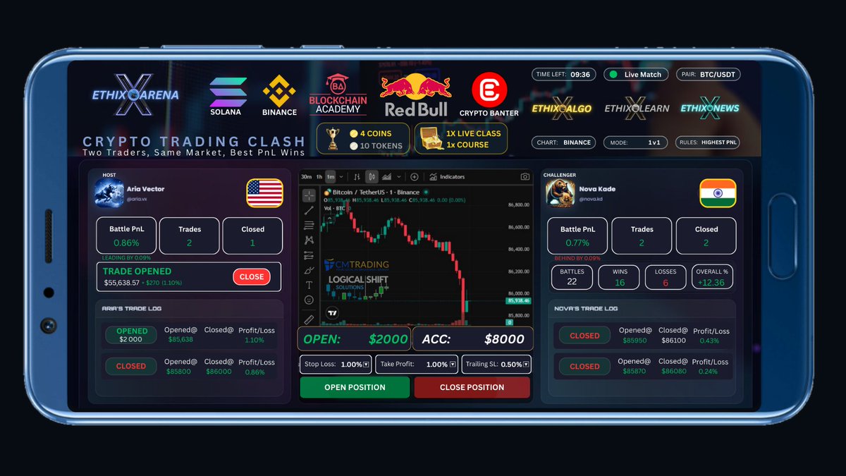 EthixArena's tweet photo. The future of trading isn’t lonely…it’s competitive.

Welcome to EthixArena ⚔️
Where traders go head-to-head in real-time.
Same market. Same pair. Best PnL wins.

📱 Mobile battles
🧠 Learn while you play
⚡ Powered by real markets

This is just the beginning.

#EthixArena #Crypto #Trading #GameFi #FinTech