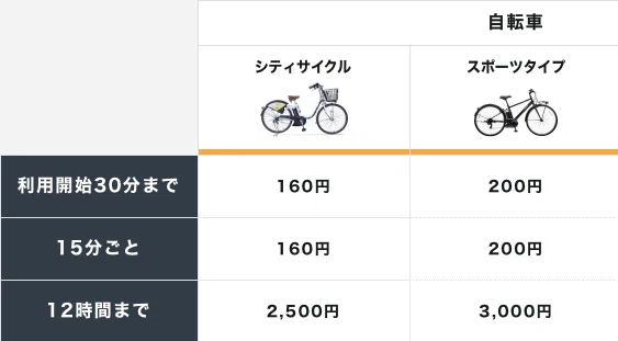 MARINA@Uber東京🚲 tweet media