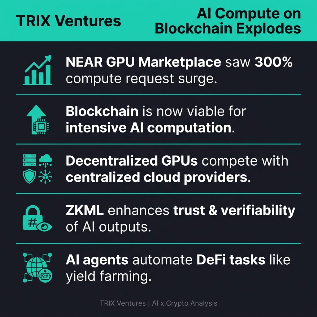 Trix Ventures tweet media