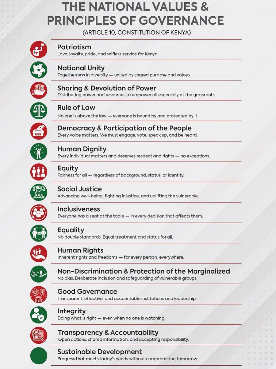 nsdcc_kenya's tweet photo. Kenya’s National Values under Article 10 guide our unity, integrity, equity&amp; good governance.
@nsdcc_kenya promotes these values through accountable, people-centred health programmes that ensure no one is left behind in the HIV and syndemics response.
#Nationalvalues https://t.co/rFENaLdFcd