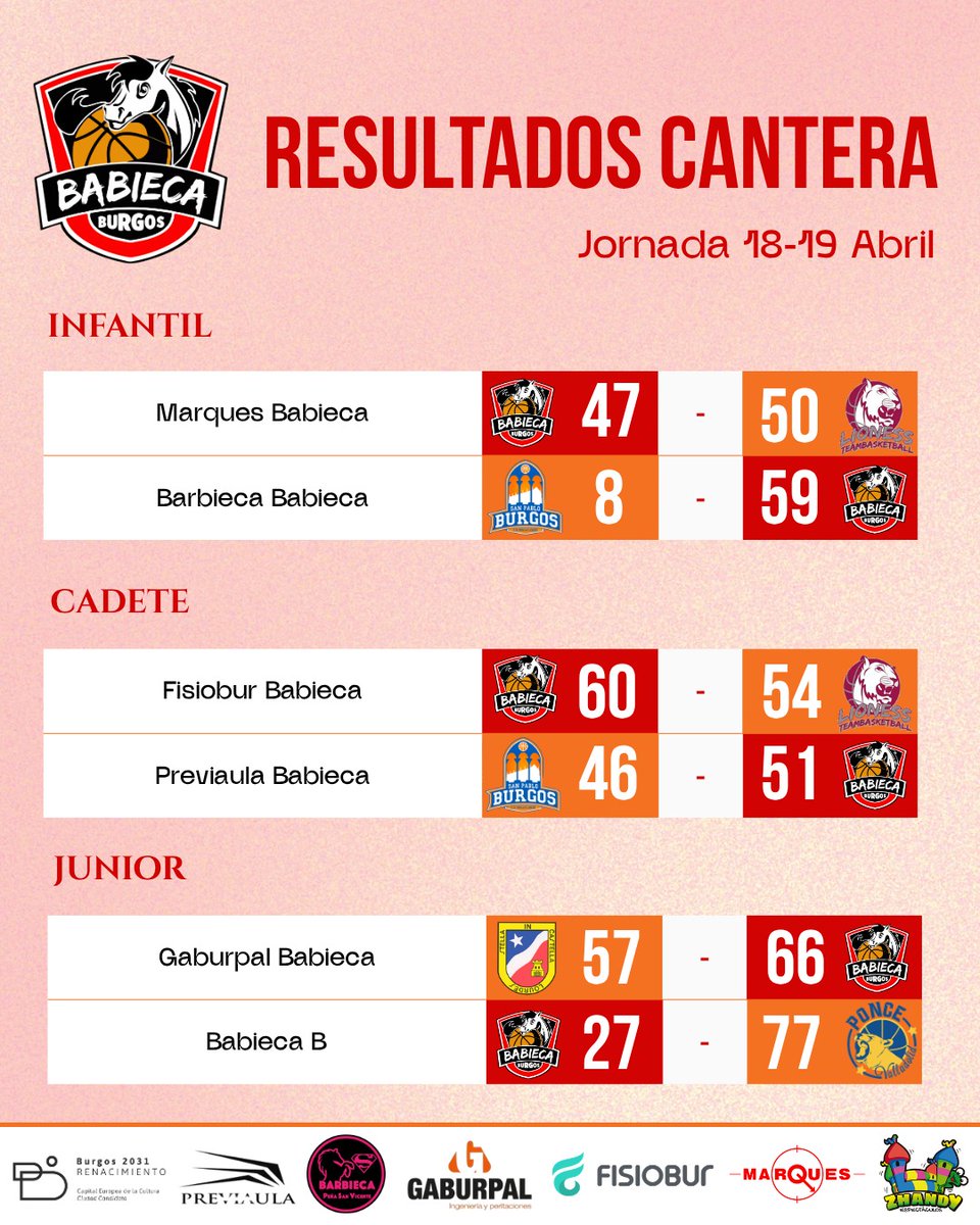 C.B. Babieca tweet media