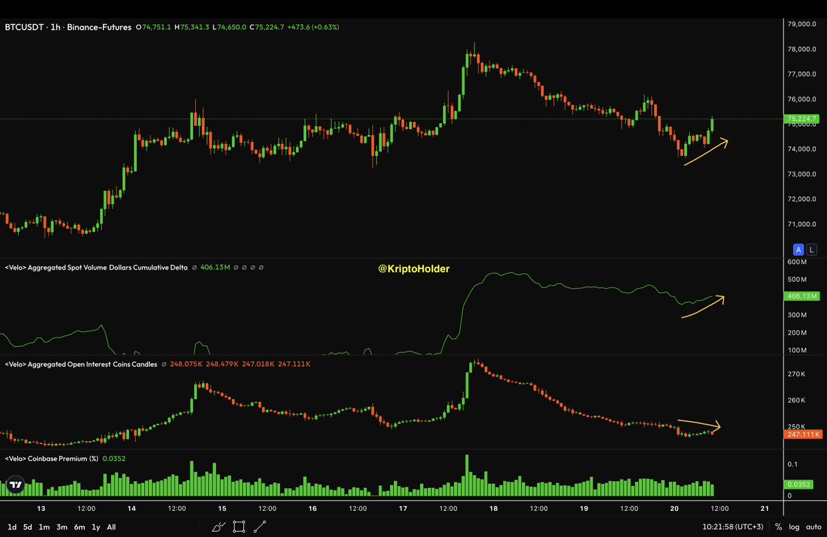 KriptoHolder 🔔 tweet media