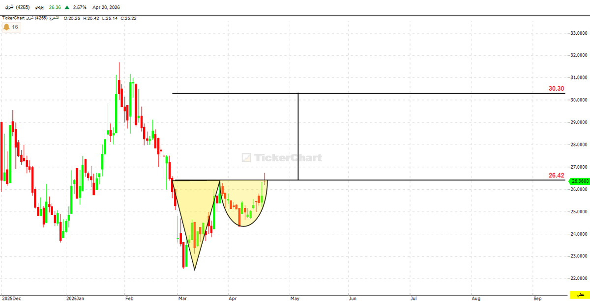 Dr- Fares Alotaibi tweet media