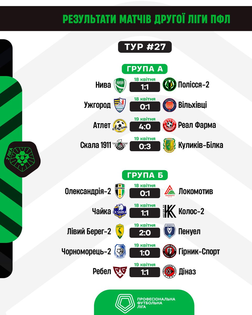 ПФЛ України tweet media