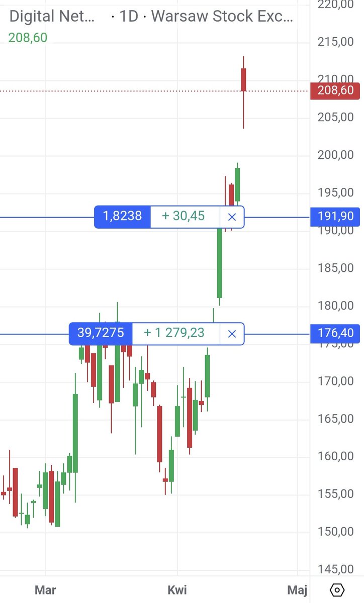 Dividend$hunter$ tweet media