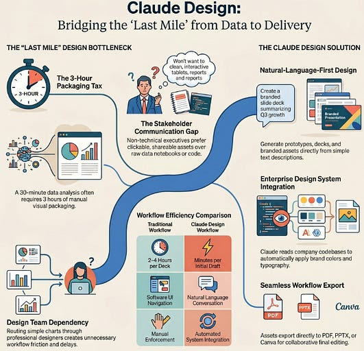 TechTalkHQ_'s tweet photo. Anthropic just launched Claude Design in research preview on April 17, a new AI-powered visual creation tool based on Claude Opus 4.7. It allows users to generate prototypes, slide decks, one-pagers, and branded assets from natural language prompts, no design background needed. https://t.co/Vf4WnyHXBJ