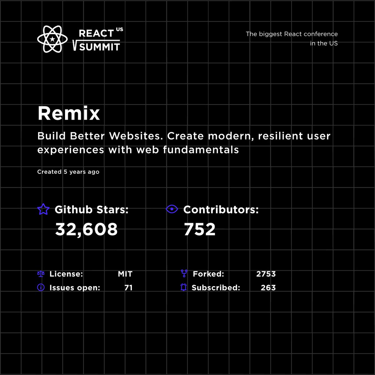 React Summit 🔥The biggest React conference tweet media