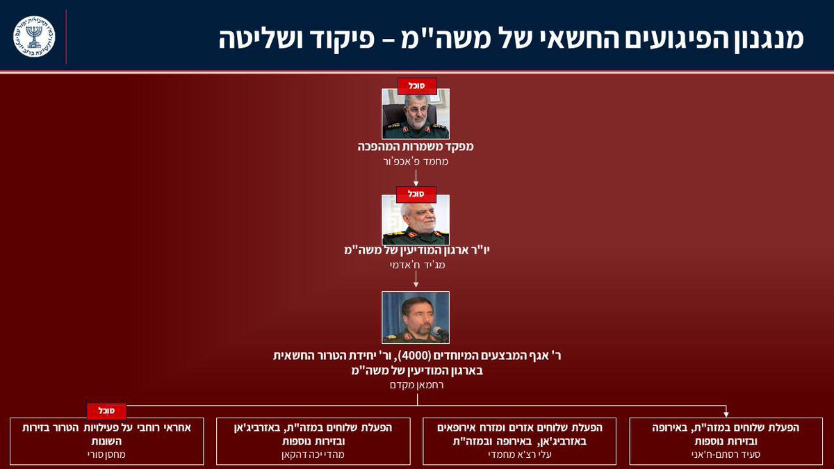 Mossad Commentary tweet media