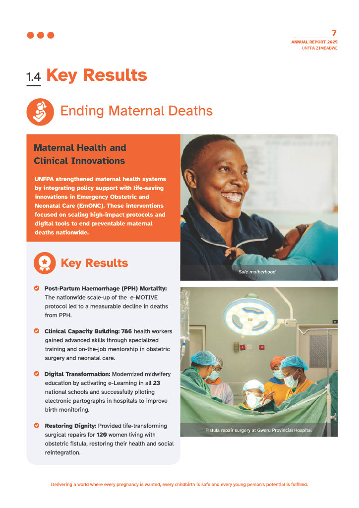 UNFPA Zimbabwe tweet media