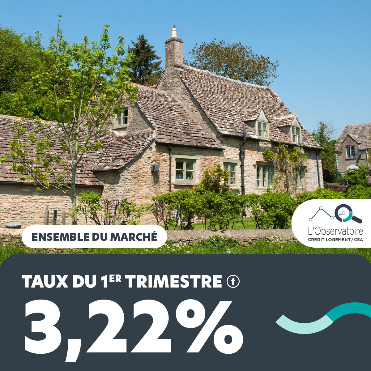 Crédit Logement tweet media