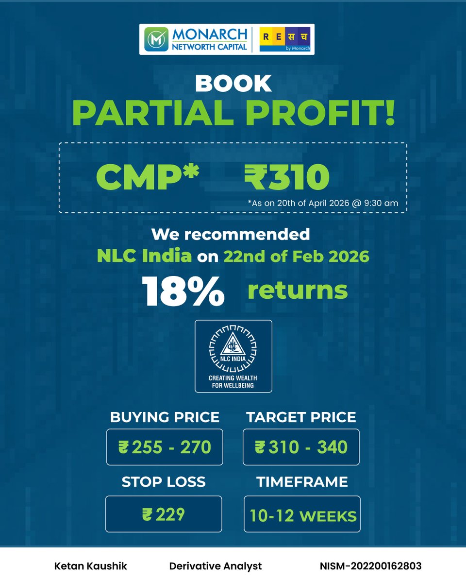 mnclgroup's tweet photo. Targets achieved. Discipline delivered.
Our recommended stocks have performed in line with expectations and delivered strong returns.
Time to book profits and secure gains.
Explore MNCLโs latest recommendations here: https://t.co/vdfvfXZU08
#MonarchNetworth #EquityResearch #StockMarket #ProfitBooking #WealthCreation