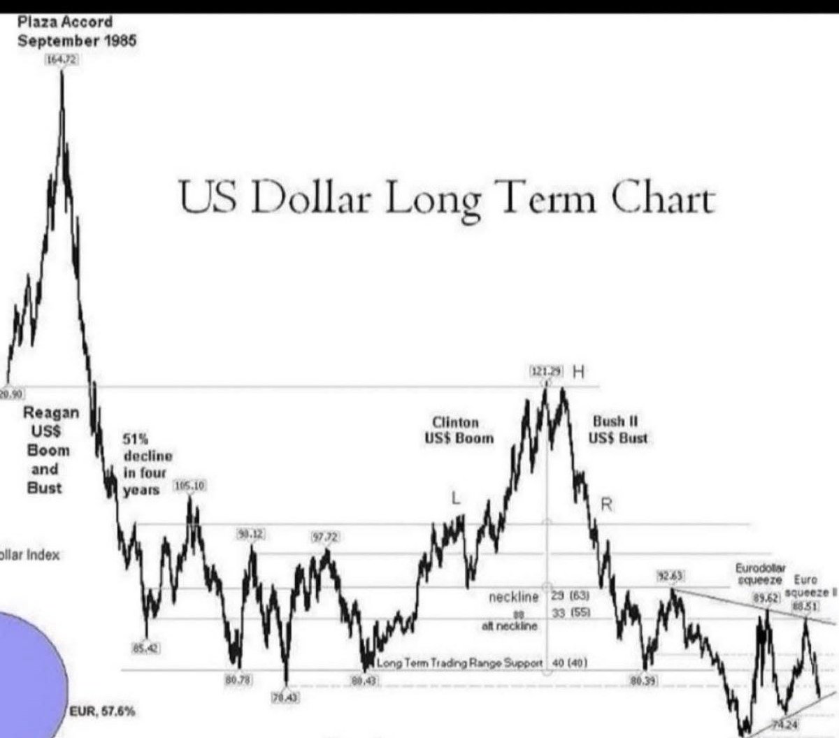 Alaskasizelove's tweet image. @SquawkBoxEurope @SquawkCNBC 
#juststayhome America 🇺🇸 
The world clearly hates our #USD