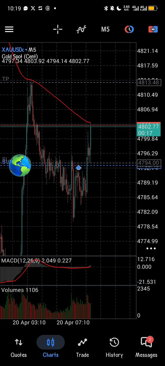 RollingGambling's tweet image. ohh wow....
that was fun as it lasted 🤣🤣🤣😭😭
fack these mkts 
#gold #xau #forex #420