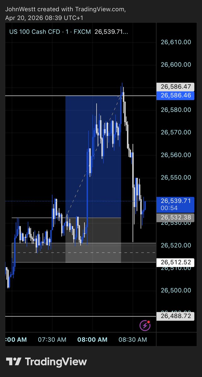 J_JOHNWEST_T's tweet photo. $NQ - 20.4.26 🗓️
  
Direction: LONG

• TP - 1:3RR ✅ https://t.co/gzq2KNrNys