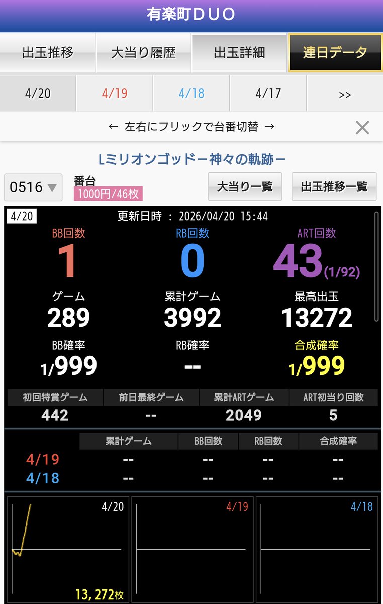 モグ玄データ tweet media