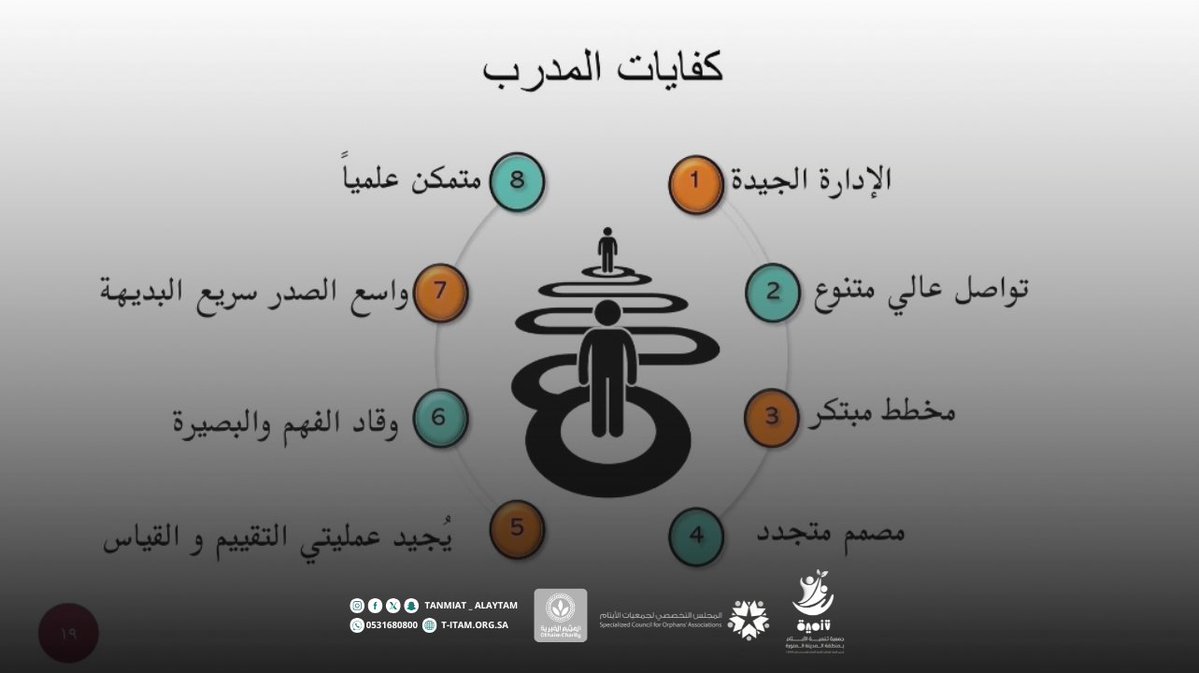 جمعية تنمية الأيتام بمنطقة المدينة المنورة tweet media