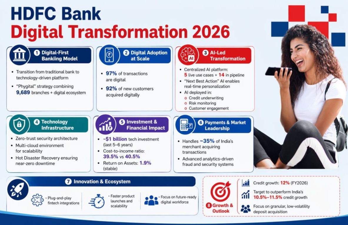 InfotechLead tweet media