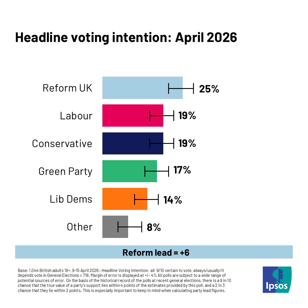 Ipsos in the UK tweet media