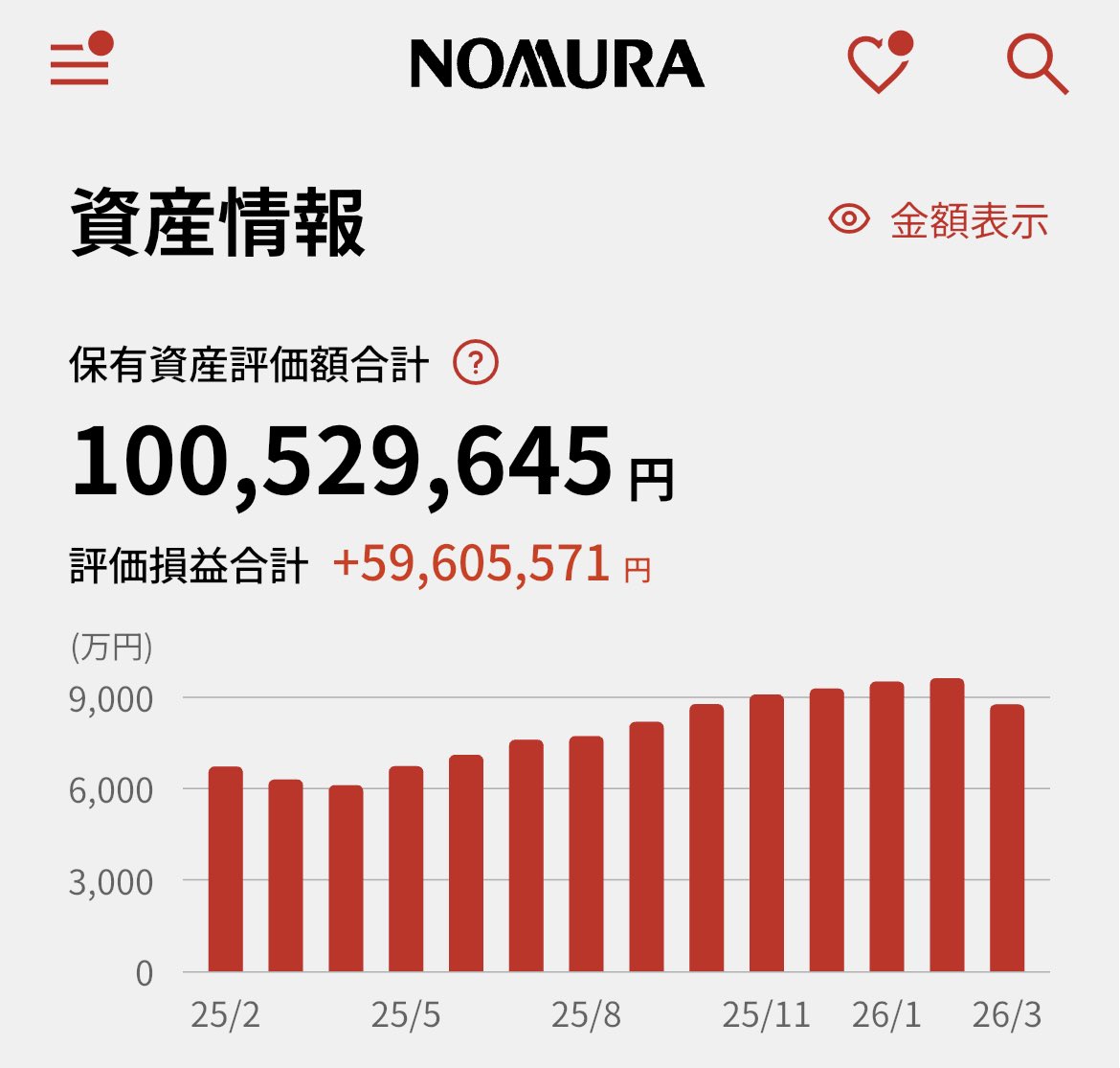 α-boy💹金融市場ハッカー tweet media