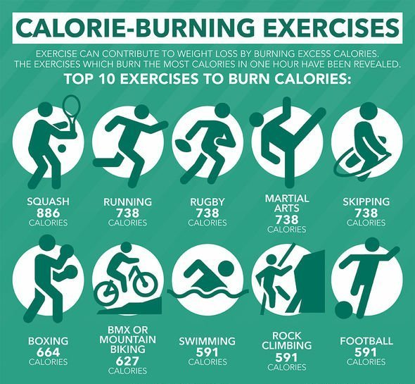 FiveFitness's tweet image. BURN THOSE CALORIES! 🔥

There are many effective ways in which you can burn off calories. Below are TEN examples as to what you can try to get in shape!  👇

#Gym #Fitness #Exercise #Sport #Calories #FatBurn