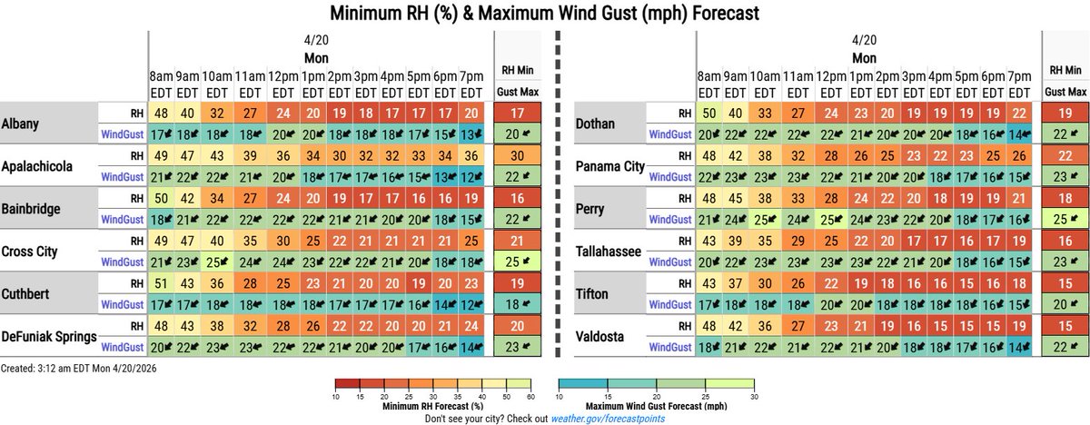 NWS Tallahassee tweet media