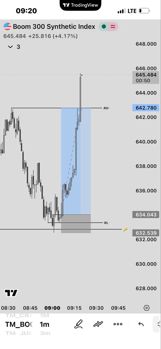 Nkosing95779105's tweet image. #Boom 300 
30min CRT 🤯