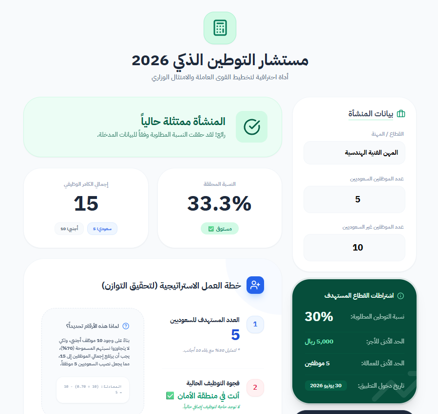 فهد بن مبارك HR و نظام العمل tweet media