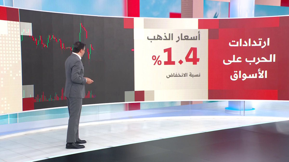 النفط يرتفع بنسبة 7% وأسعار الذهب تنخفض بنسبة 1.4% #هذا_النهار 