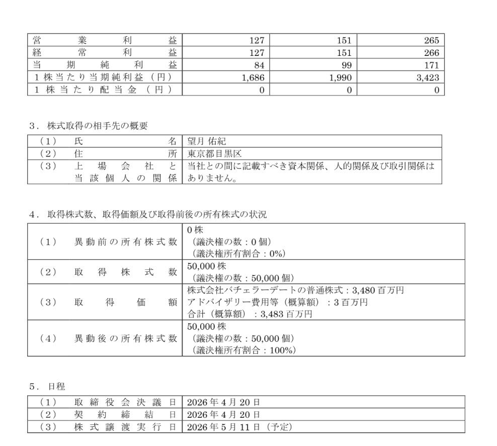 マサニー@資産30億円ニート tweet media