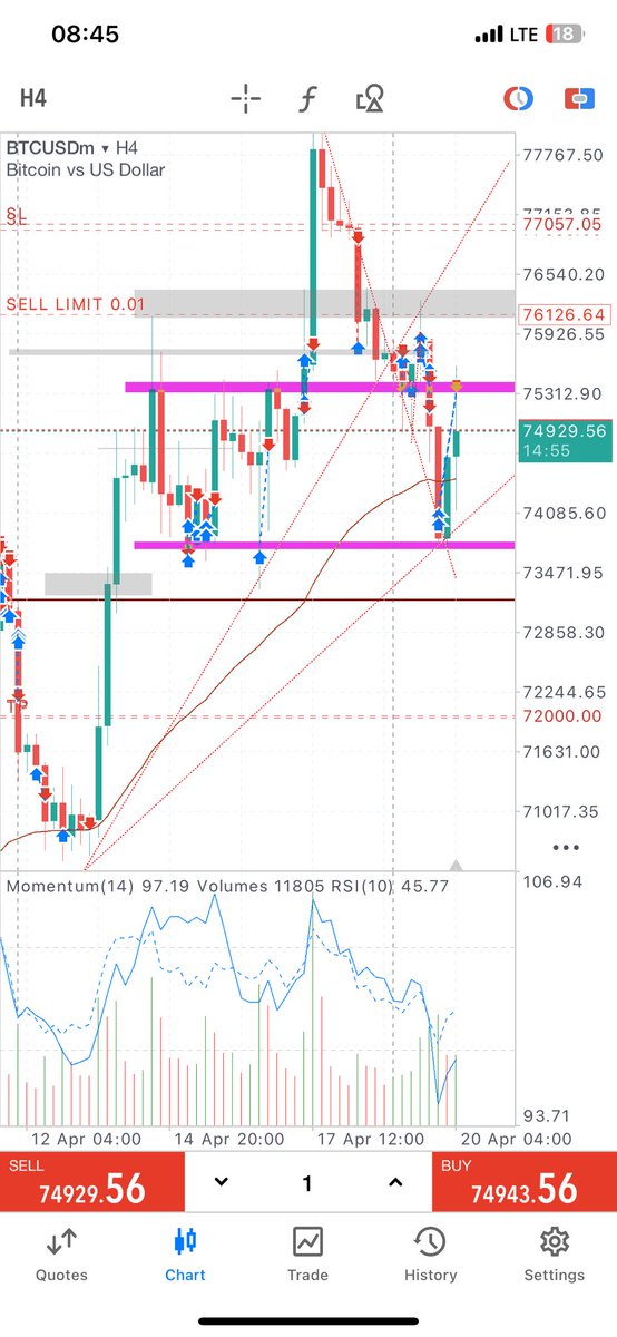 koscheiFX's tweet photo. Happy new week. 

Remember to take what you can from the market. Don’t get greedy. 

Monday can be unpredictable. 
Look out for news. 

Do you see Head and Shoulders? https://t.co/9WTseWFZby