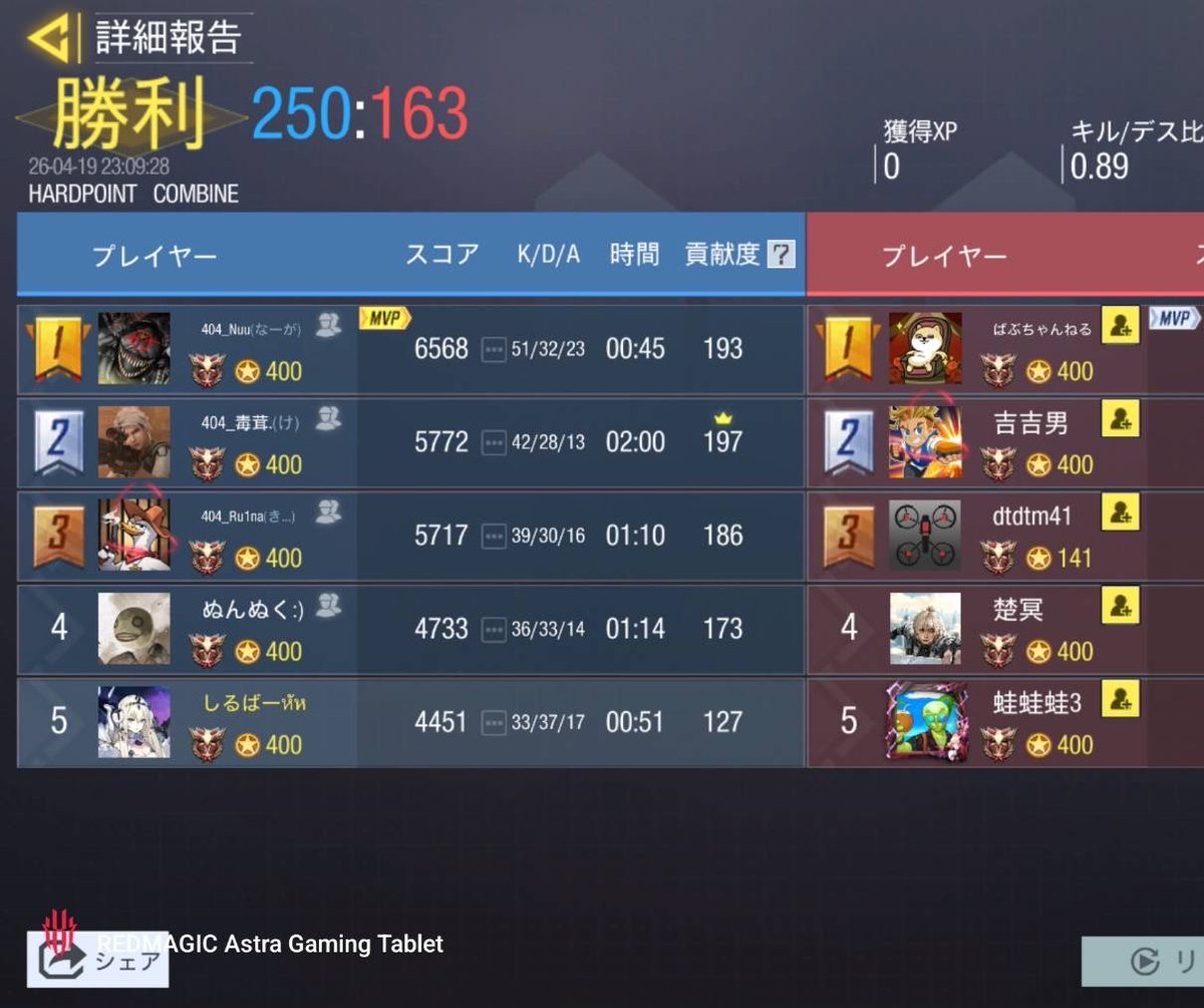 4月19日 22時

対戦相手様 <a href="/nanbanLove_Team/">SentiMentalSwag</a> 

3-1 Win

ありがとうございました。
