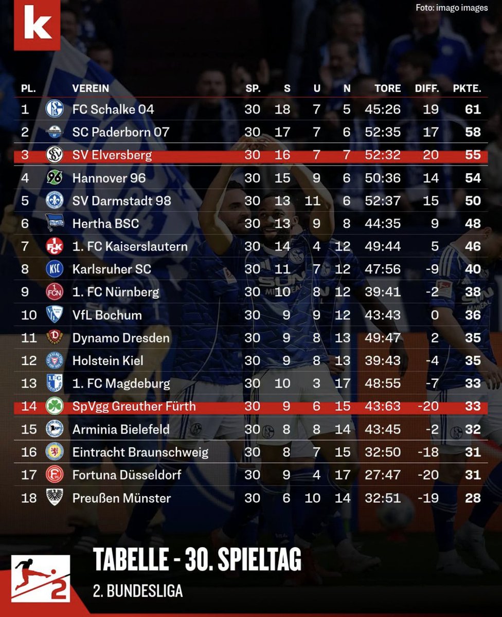 junger joe tweet media