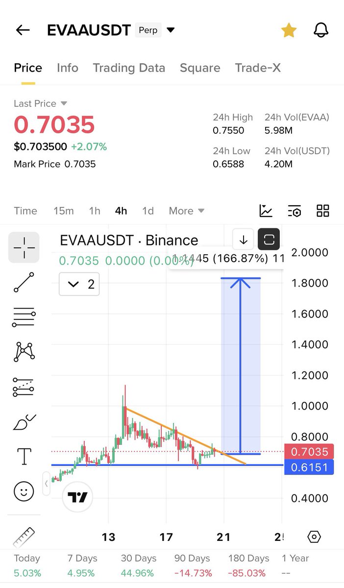 Cryptobull ( Free Premium Calls ) tweet media