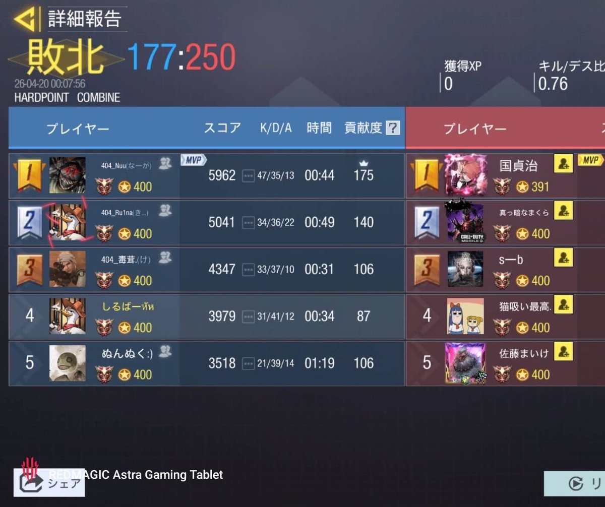 4月19日 23時

対戦相手様 <a href="/Audi_cod/">Audi</a> 

0-4 Lose

ありがとうございました。