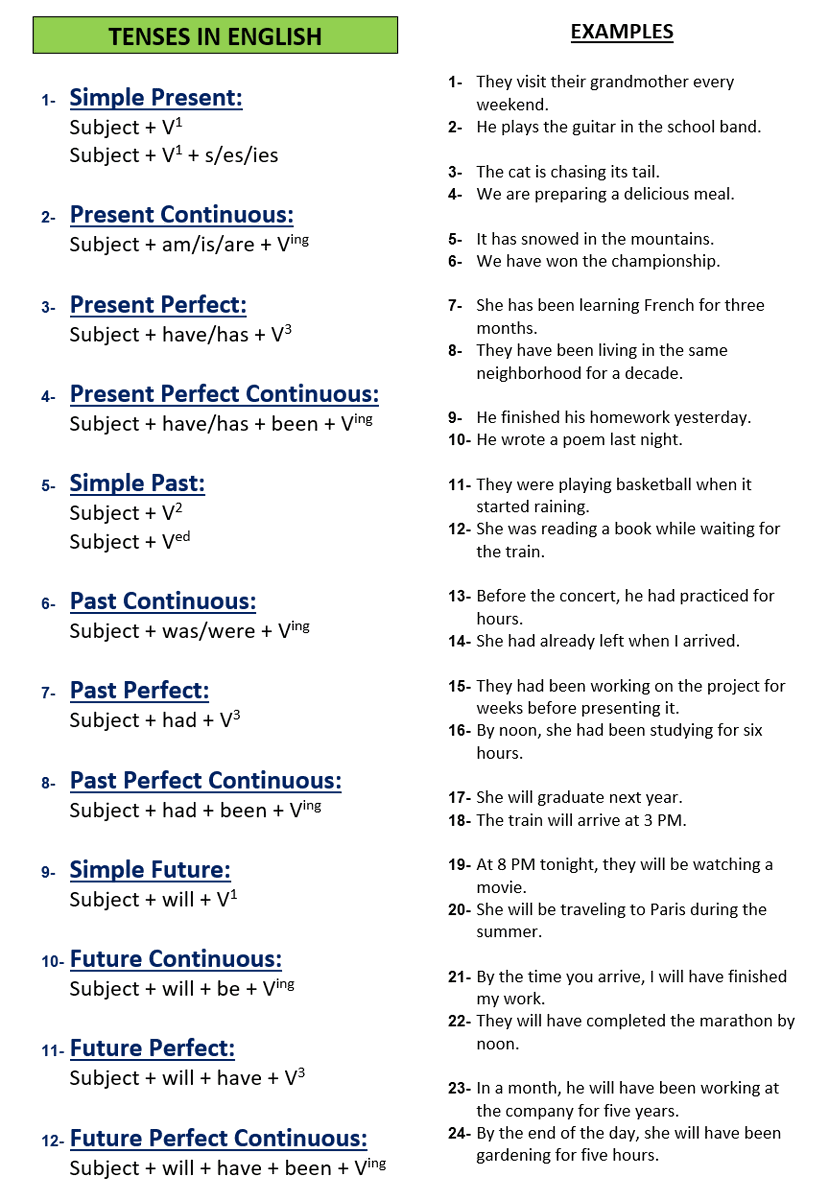 English Grammar Fact tweet media