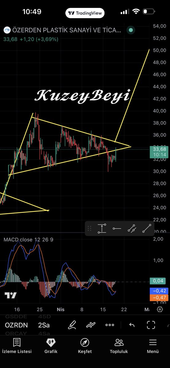 𝑲𝒖𝒛𝒆𝒚𝒃𝒆𝒚𝒊 tweet media