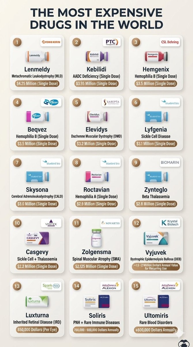 Learn Daily tweet media