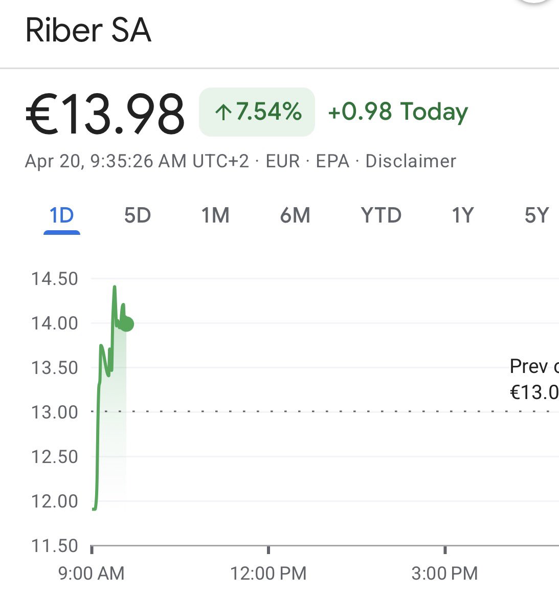 aleabitoreddit's tweet image. Woah... European stocks go brrr. 

$SIVE +12.76%
$SOI +11.33%
$ALRIB +9.08%
$IQE +6.3%

When $4B+ MC companies like Soitec go up 10%+ a day, this is likely institutional buying as seen with IQE and Point72.