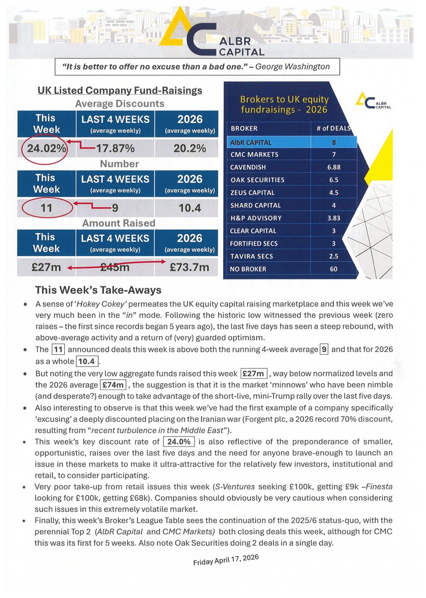 AlbR Capital Ltd tweet media