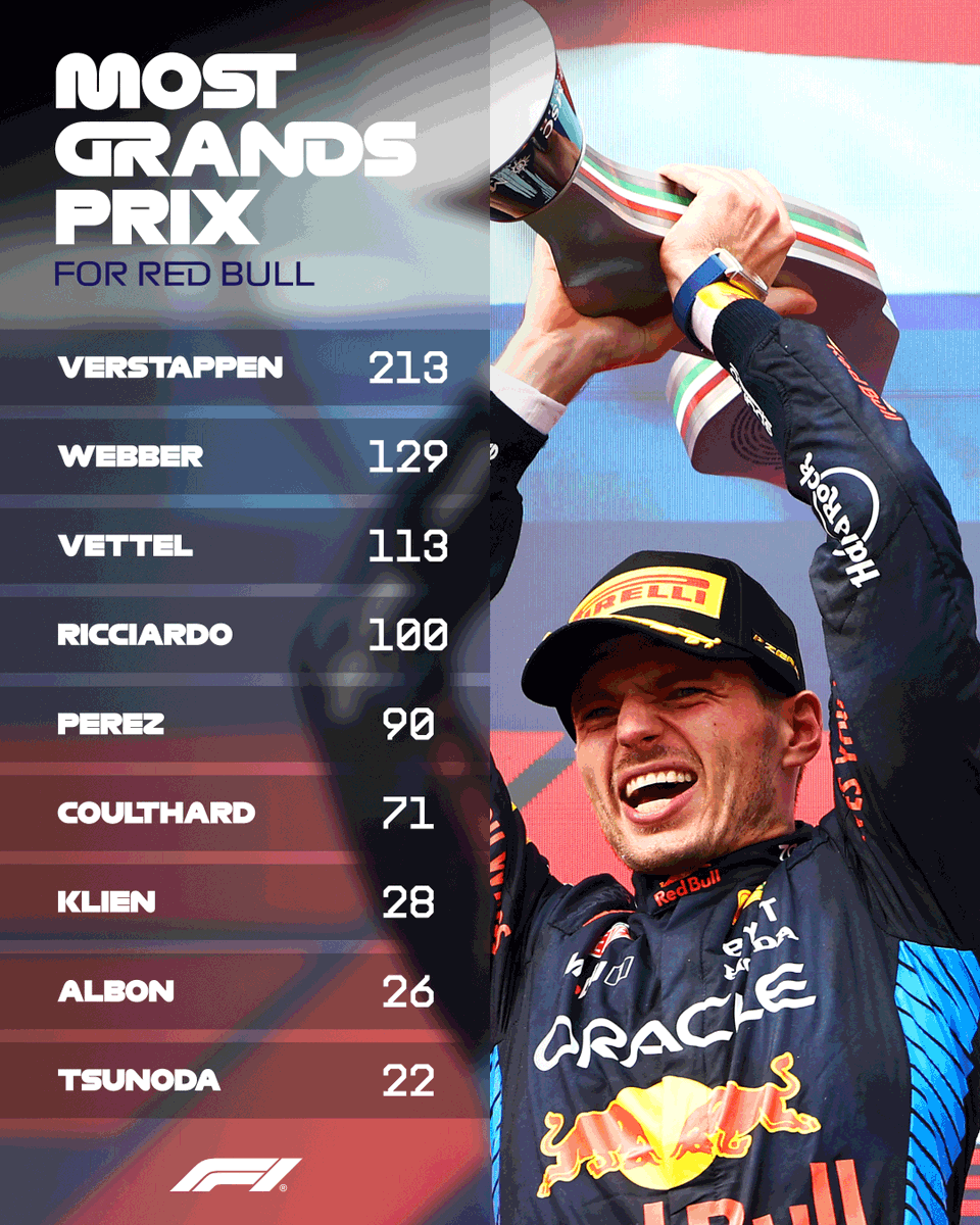 Formula 1 tweet media